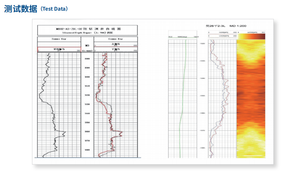 Ultra-fast near-bit LWD instruments2.png
